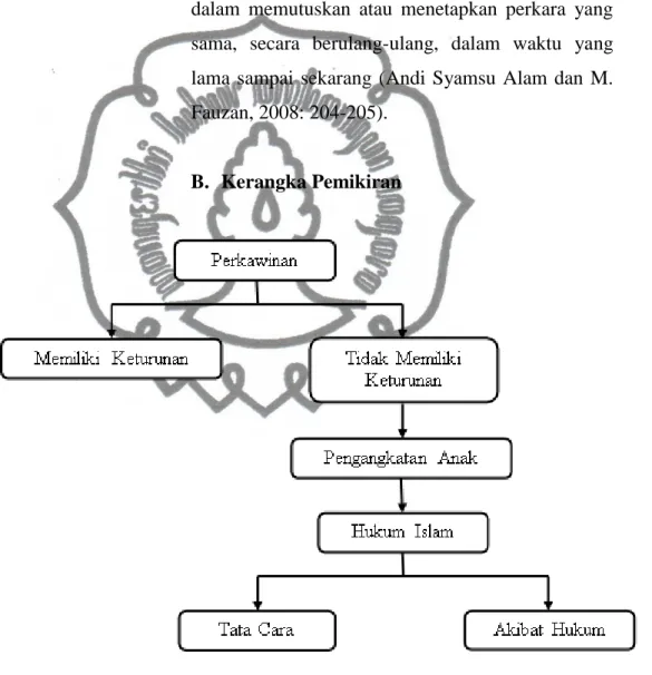 Gambar 1. Kerangka Pemikiran 