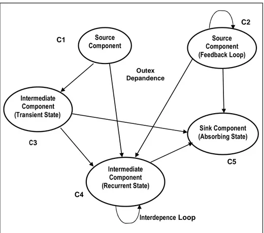 Gambar 3.1 :Struktur feedback network 