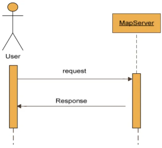 gambar 3.9 : Sequence diagram untuk request Peta oleh user 