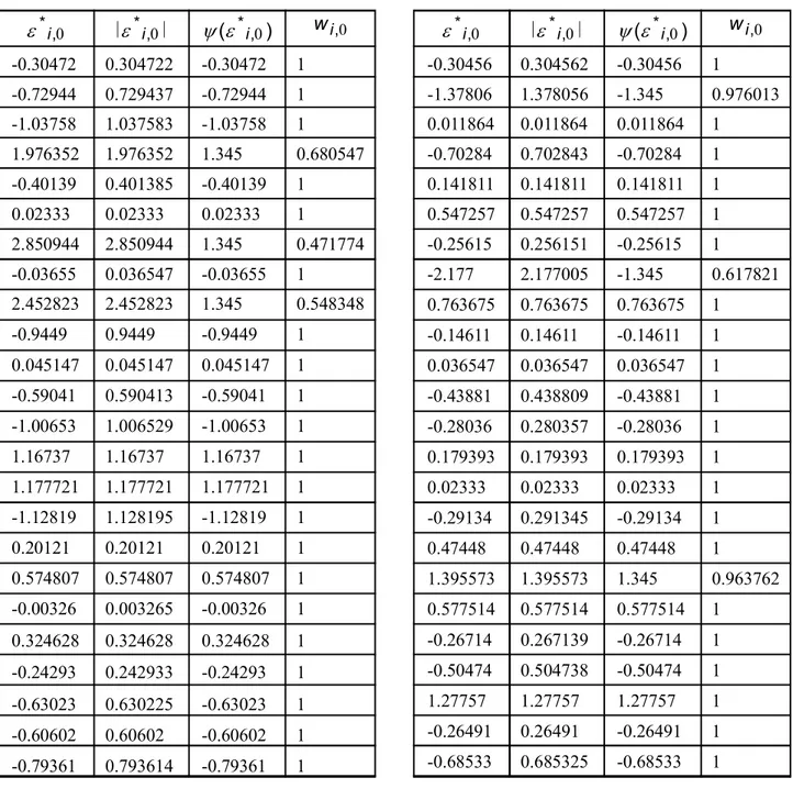 Tabel  5.  Perhitungan  Pembobot Awal