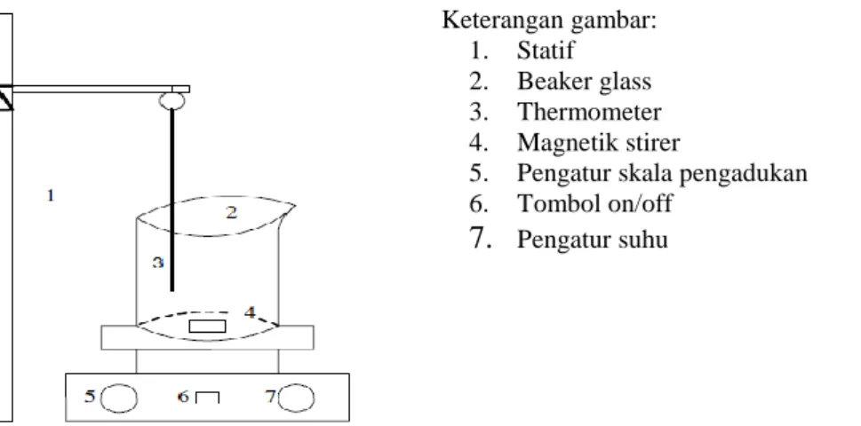 Gambar 1. Rangkaian alat penelitian 