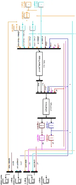Gambar 3.5 Wiring diagram blok sistem pada simulink 