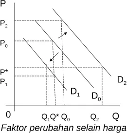 Gambar 1.3aGambar 1.3b