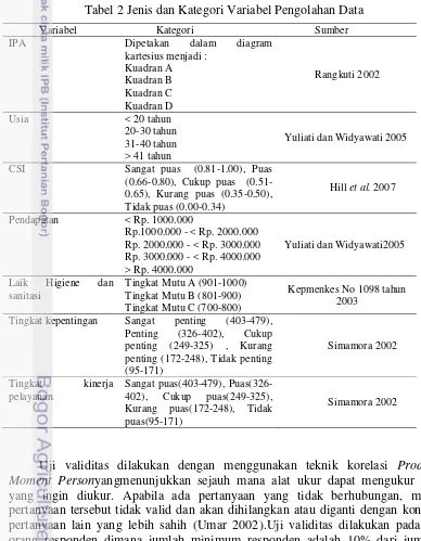 Tabel 2 Jenis dan Kategori Variabel Pengolahan Data 