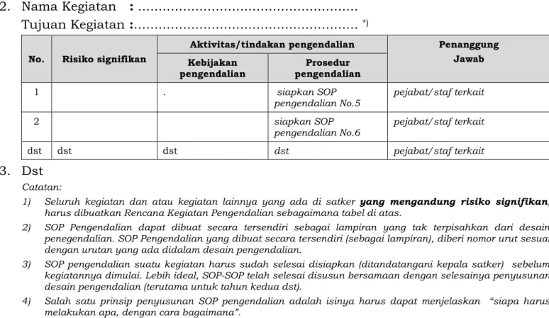 Tabel 7.9. Format Pemantauan dan Evaluasi Penyelenggaraan SPIP 