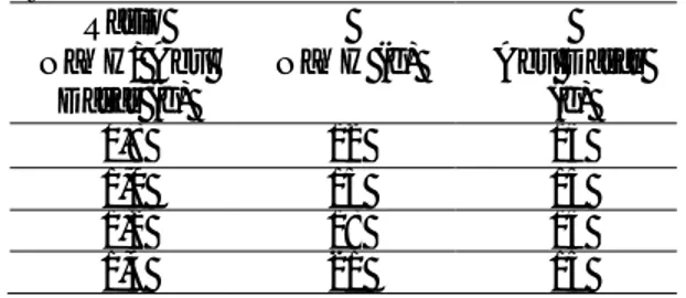 Tabel  1.  Perbandingan  komposisi  NaOH  dan  Abu dasar 