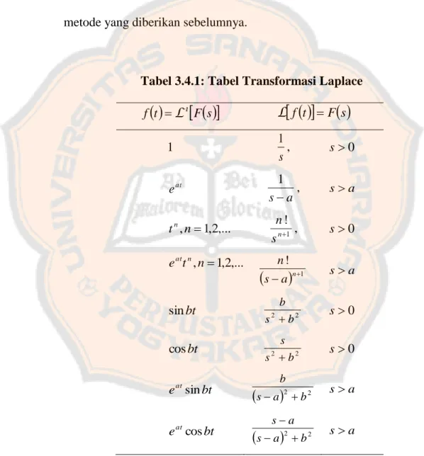 Tabel 3.4.1: Tabel Transformasi Laplace 