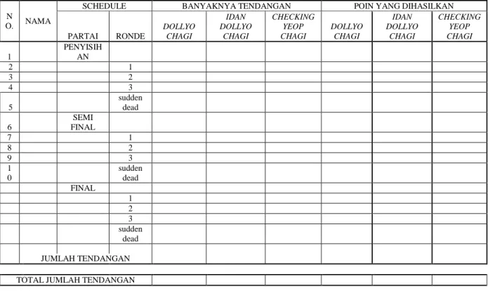 TABEL INSTRUMEN PENELITIAN  N