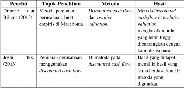 Tabel 1.1 Keaslian Penelitian 