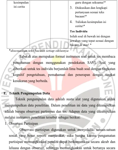 Tabel di atas merupakan format instrumen soal untuk tes membaca 