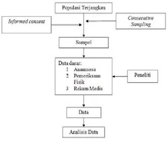 Gambar 1. Alur Penelitian