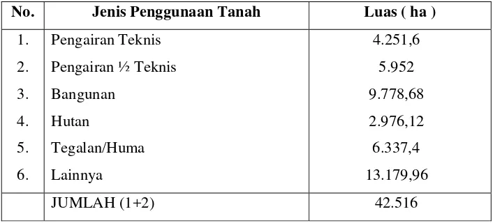Tabel 1.2. Tabel Luas Penggunaan Lahan di Kabupaten Kudus Tahun 2002 