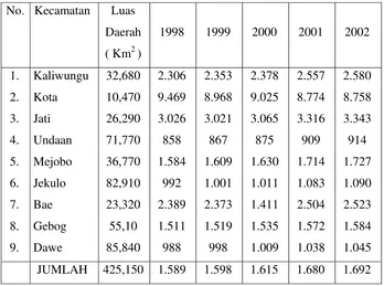Tabel 1.6. Tabel Kepadatan Penduduk menurut Kecamatan, tahun 1998-2002 