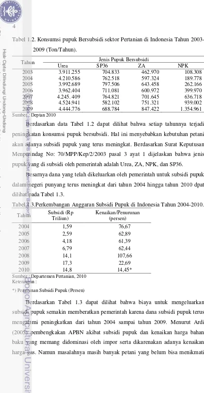 Tabel 1.2. Konsumsi pupuk Bersubsidi sektor Pertanian di Indonesia Tahun 2003-