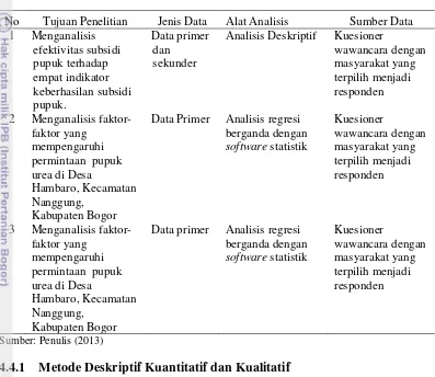 Tabel 4.1   Matriks Metode Analisis Data 