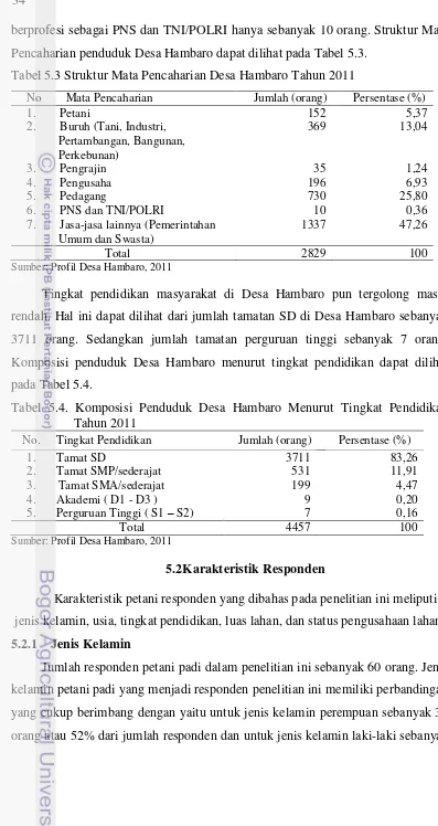 Tabel 5.3 Struktur Mata Pencaharian Desa Hambaro Tahun 2011 