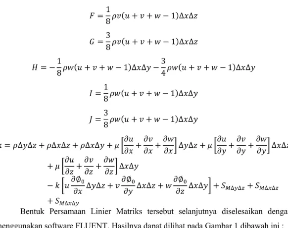 Gambar 1. Plot Grafik Penyebaran Aliran Panas pada Oven Surya 