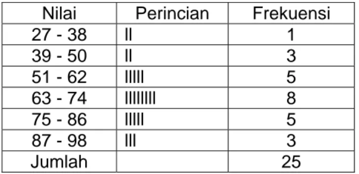 Tabel 2.7  Distribusi Frekuensi   Nilai Ujian Statistik I 