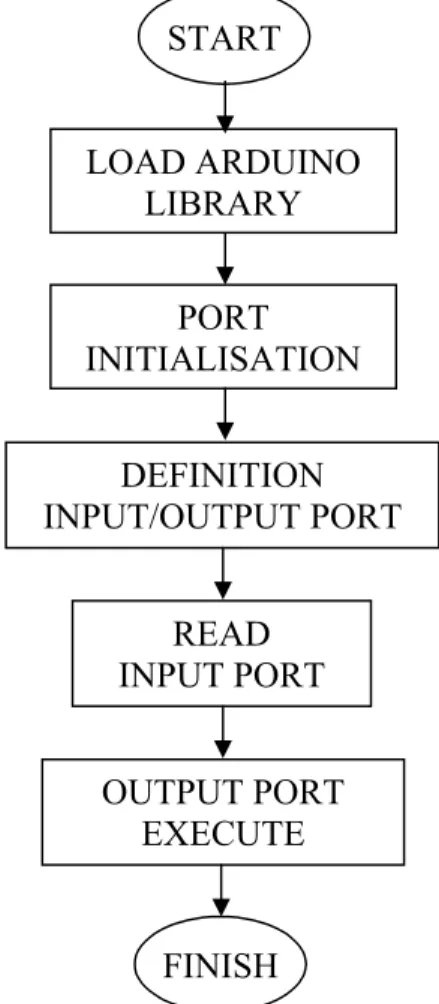 Gambar 5.4. Diagram Proses I/O Interfacing MATLAB
