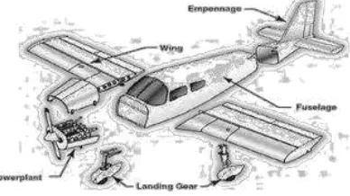 Gambar 1.  Komponen pesawat terbang secara umum 