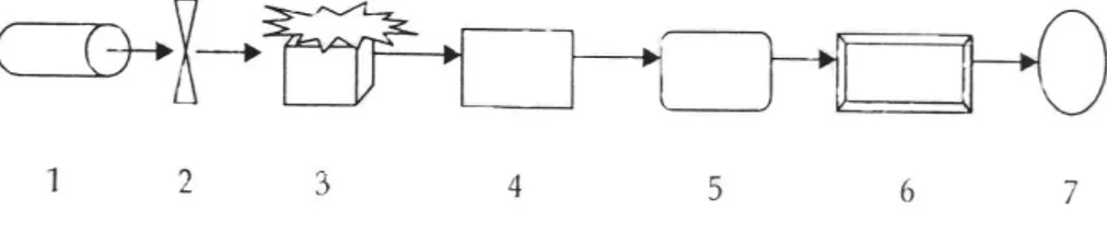 Gambar 1. Diagram Spektrometer Serapan Atom atau SSA 