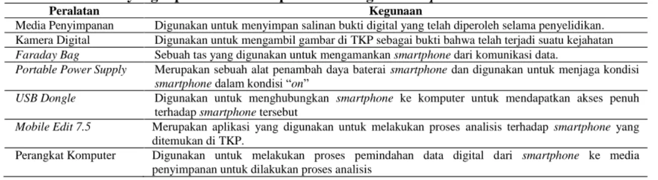 Tabel 2. Peralatan yang diperlukan untuk proses investigasi smartphone