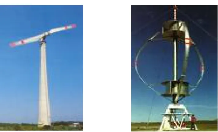 Gambar 2.1 Turbin angin Propeller dan Darrieus 