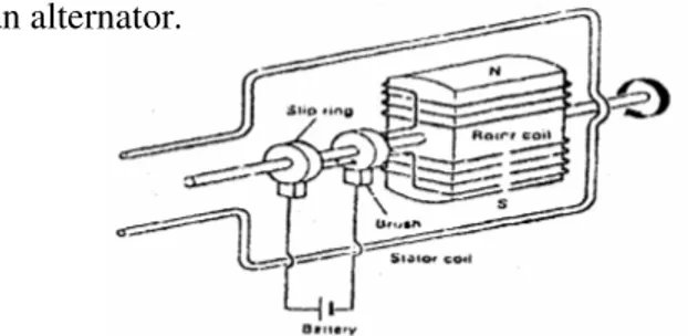 Gambar 2.7 Kumparan menghasilkan elektromagnet  (Toyota-Astra Motor : 1994) 