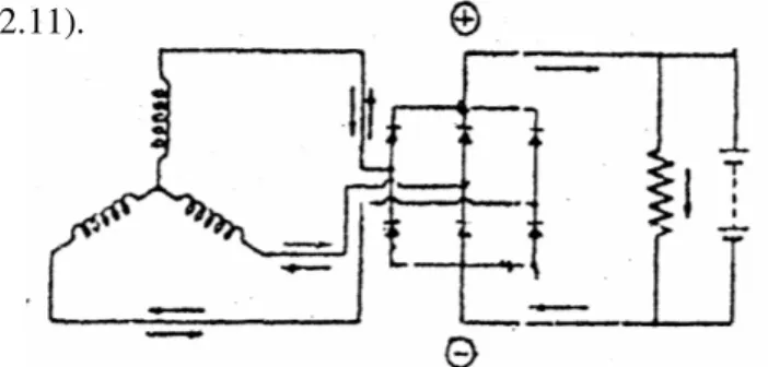 Gambar 2.11 Penyearahan dengan diode pada alternator mobil  (Toyota-Astra Motor :1994) 