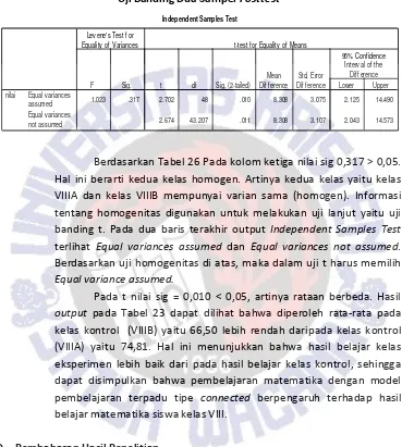 Tabel 31 