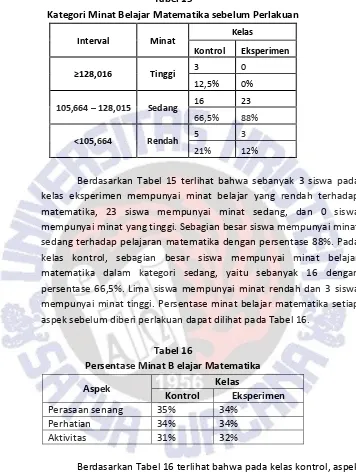 Tabel 15 