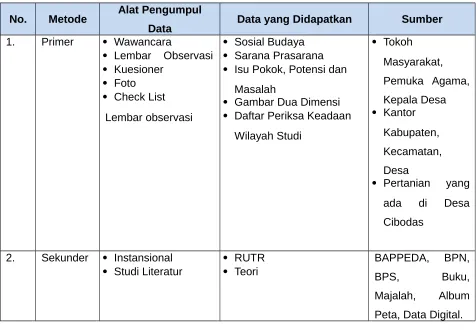 Tabel 1.1