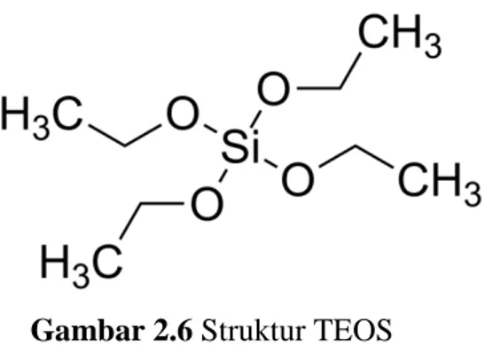 Gambar 2.6 Struktur TEOS 