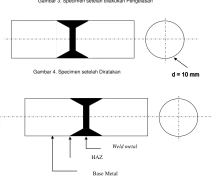 Gambar 3. Specimen setelah dilakukan Pengelasan 