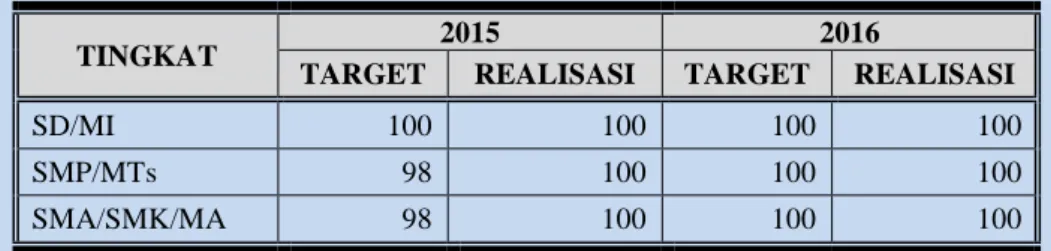 Tabel 4.13  Angka Kelulusan 