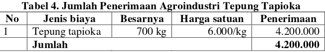 Tabel 3. Jumlah Biaya pada Agroindustri Tepung Tapioka. 
