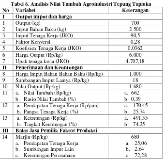 Tabel 5. Analisis R/C Agroindustri Tepung Tapioka 