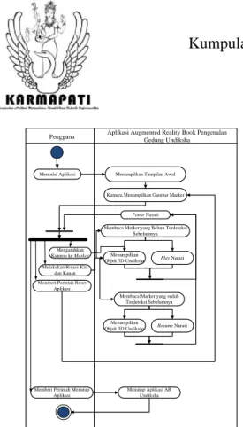 Gambar  4.  Activity  Diagram  Aplikasi  Augmented 
