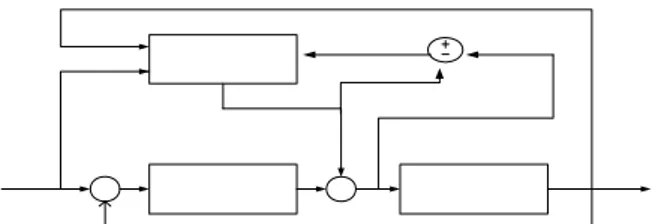 Gambar 4 Blok diagram kendali dengan skema fixed stabilising  controller. 
