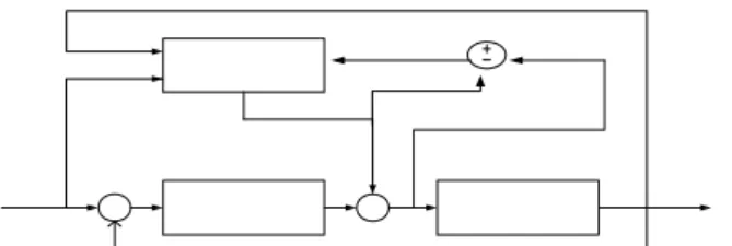 Gambar 4 Blok diagram kendali dengan skema fixed stabilising  controller. 