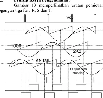 Gambar 12 Rangkaian sensor kecepatan. 