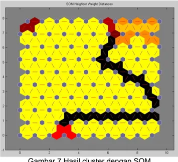 Gambar 7 Hasil cluster dengan SOM 