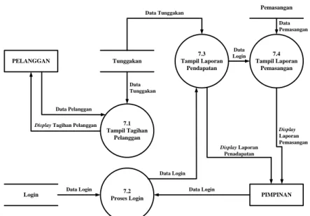 Gambar 4.19 Data Flow Diagram Level 2 Proses 7  Yang Diusulkan 