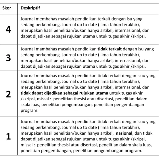 Tabel 1 Contoh Rubrik Holistik. 