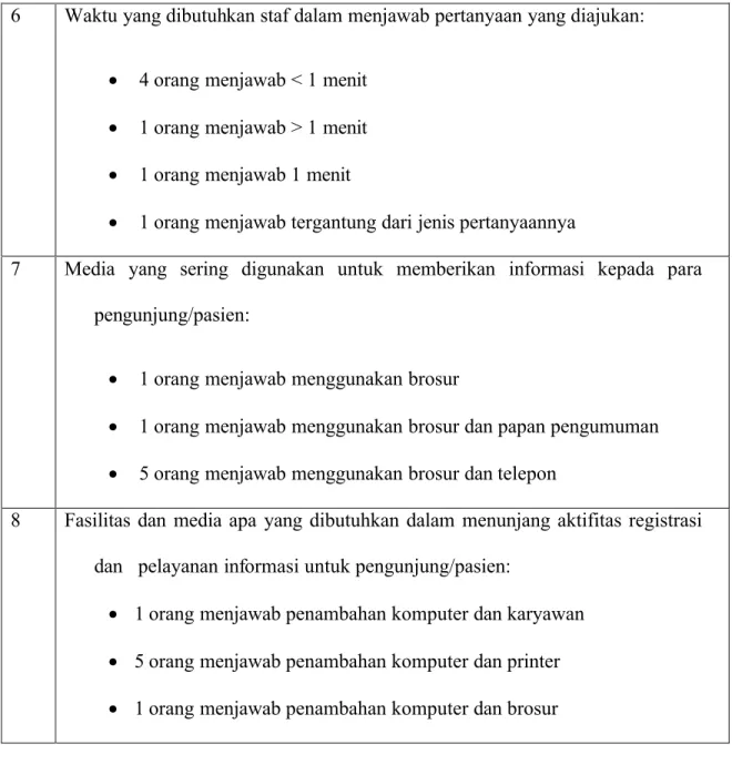 Tabel 3.2 Hasil Kuisioner Staf Registrasi dan Pelayanan Informasi