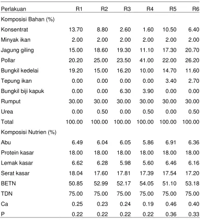 Tabel  1.  Susunan ransum percobaan 