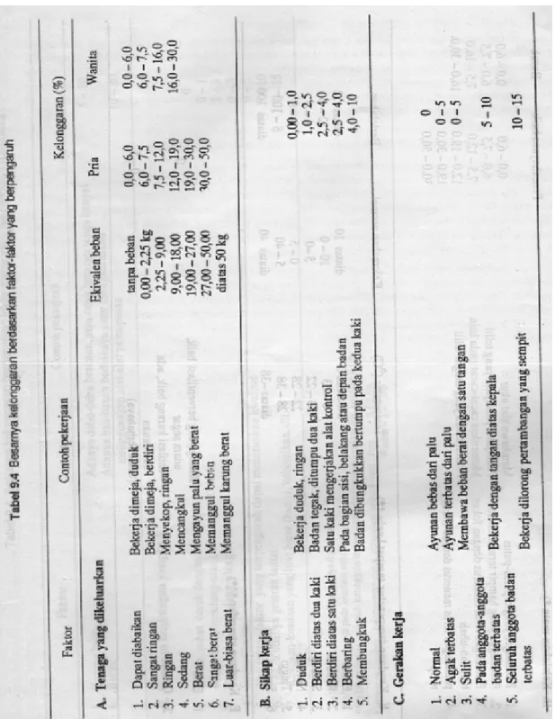 Tabel 2.5 Kelonggaran