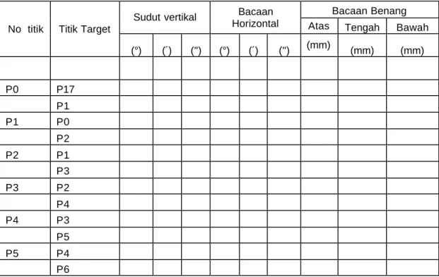 Tabel 1. Bentuk Data Ukur (tally sheet) Poligon Tertutup. 
