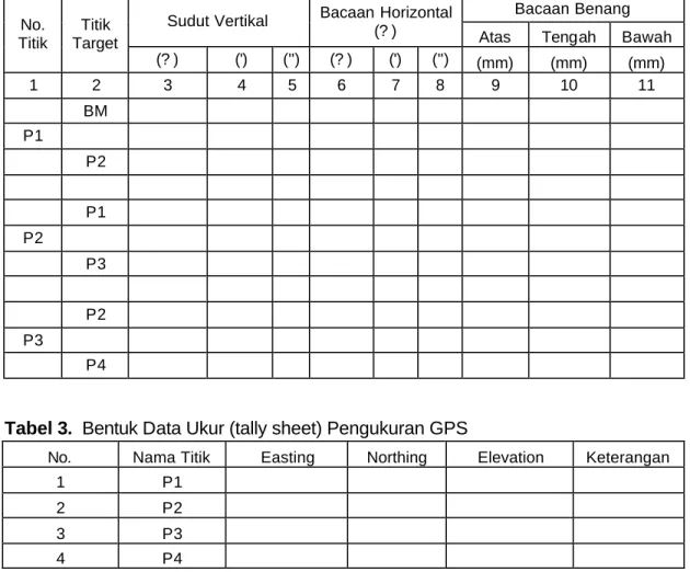 Tabel 2.  Bentuk Data Ukur (tally sheet) Poligon Terbuka. 