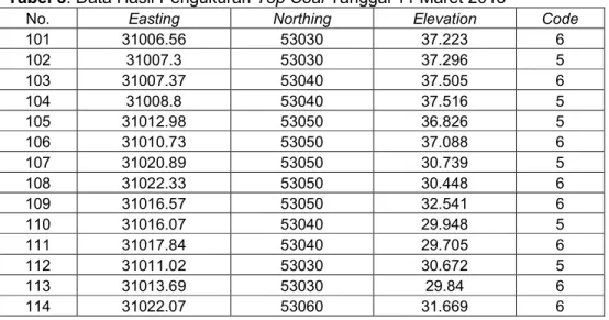 Tabel 8. Data Hasil Pengukuran Top Coal Tanggal 11 Maret 2013 